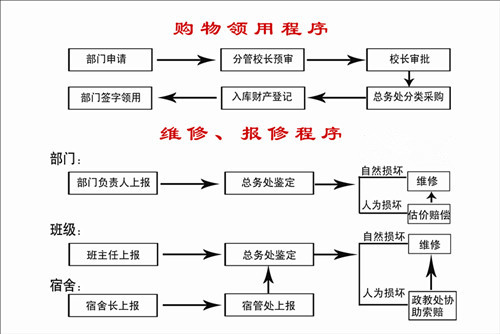 泰州實驗中學(xué)購物、維修程序