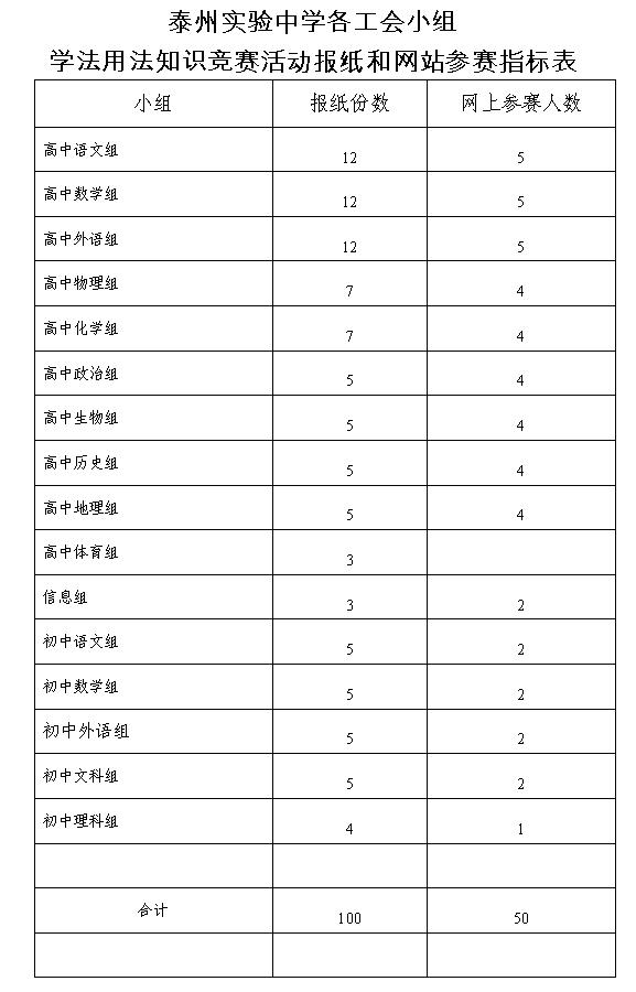 泰州實(shí)驗(yàn)中學(xué)職工學(xué)法用法知識(shí)競賽活動(dòng)的情況匯報(bào) 泰州實(shí)驗(yàn)中學(xué)職工學(xué)法用法知識(shí)競賽活動(dòng)的情況匯報(bào)